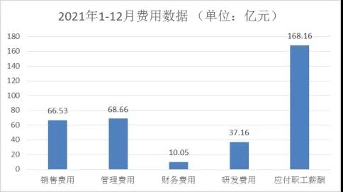 2021年浙江家具总产值1209亿，增长17.68%！